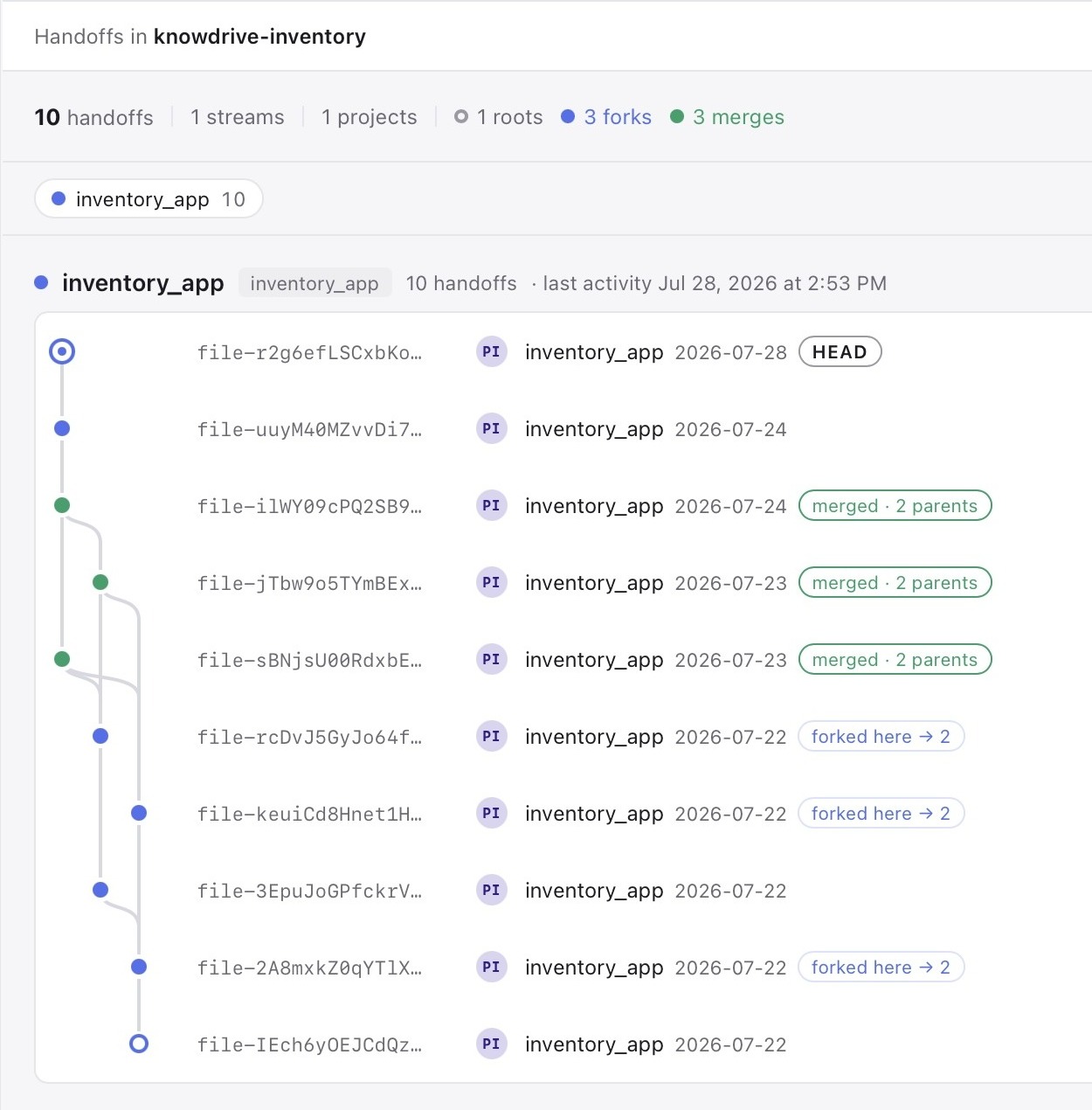The KnowDrive Inspector showing a session-handoff history graph with ten handoffs, three forks and three merges, and a HEAD marker on the most recent entry.